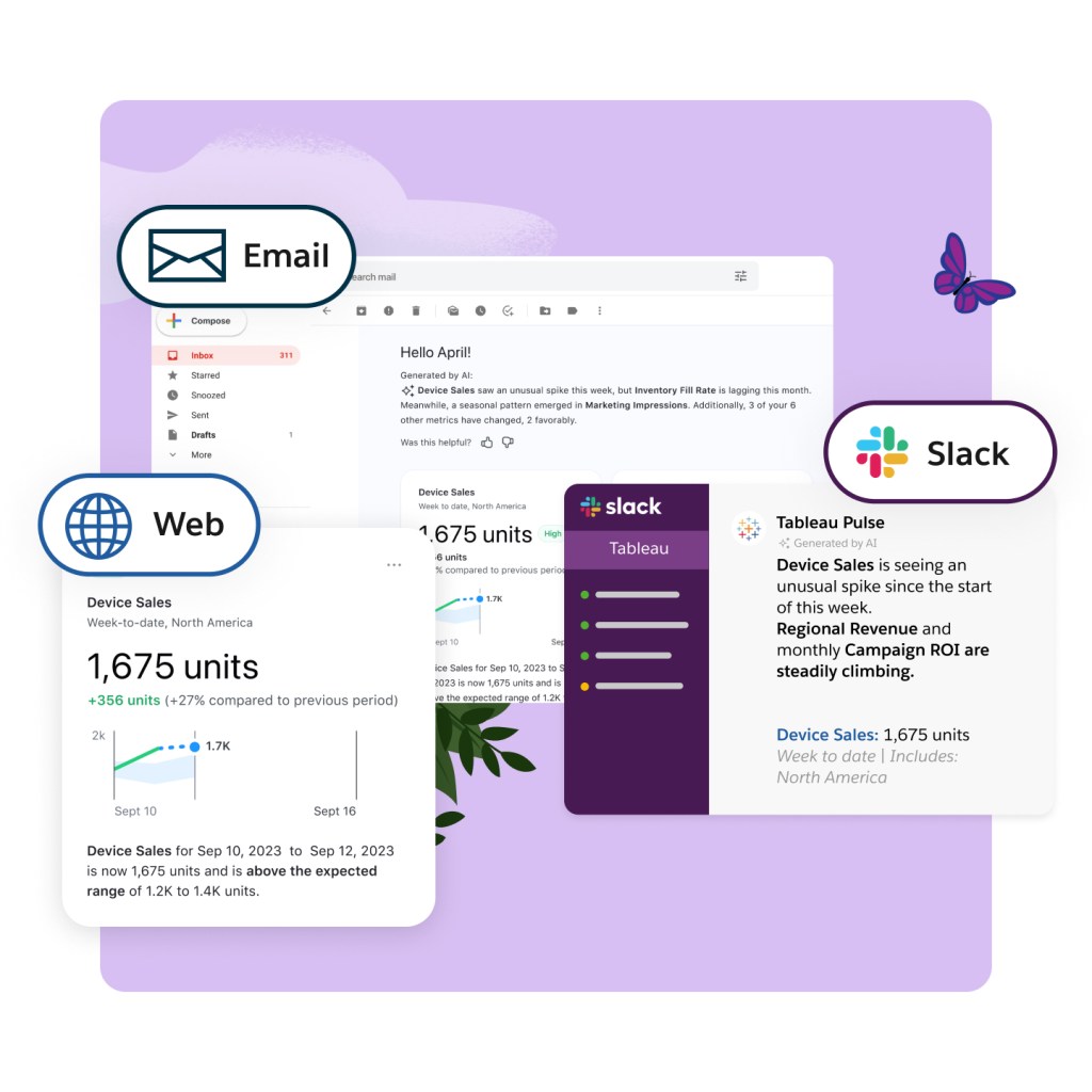 Tableau Pulse across platforms: Email inbox, Slack channel, and Salesforce CRM