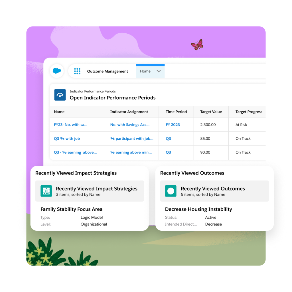 A Indicator Performance Periods dashboard with focus on 'Recently Viewed Impact Strategies' and 'Recently Viewed Outcomes'.