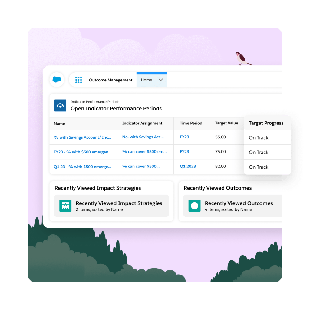 A Indicator Performance Periods dashboard with focus on 'Target Progress'.