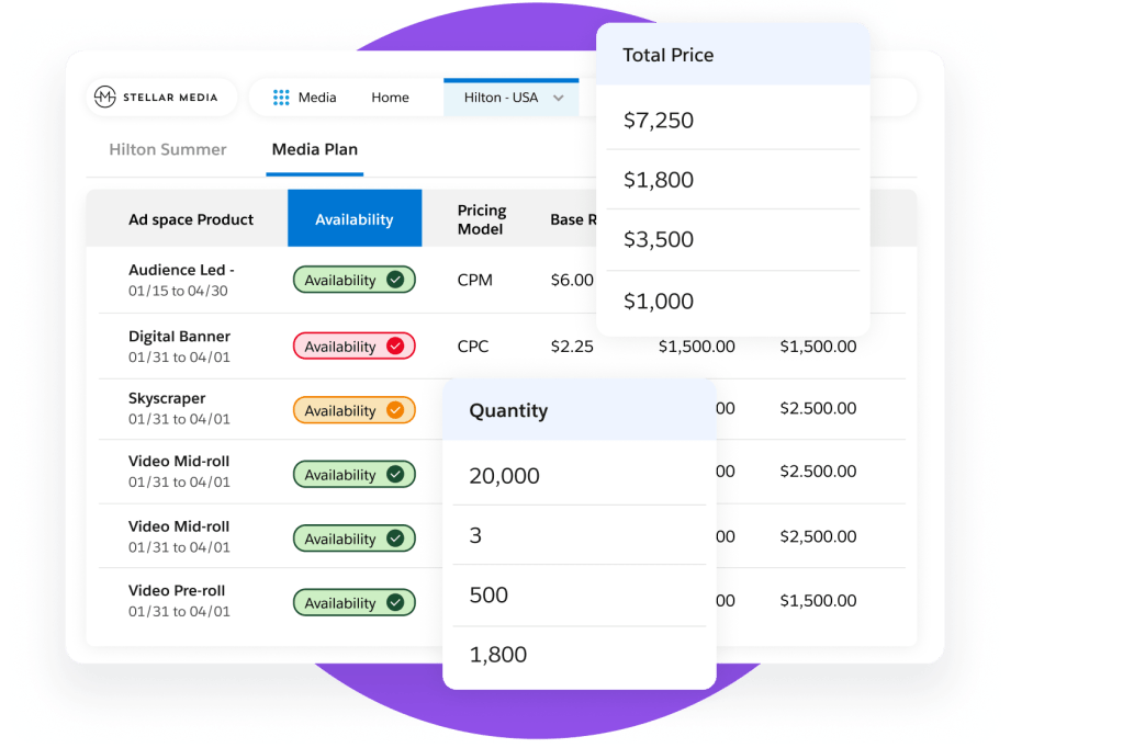 Media planning dashboard showing the cost of various streaming ads
